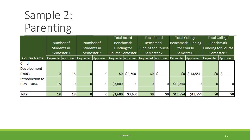Sample 2: Parenting SCWI/IJECT 12 