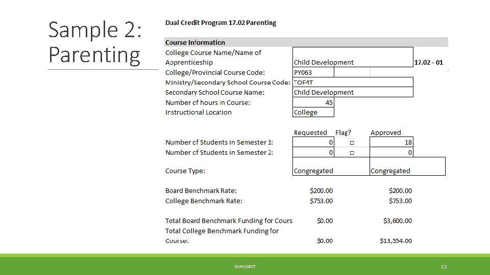 Sample 2: Parenting SCWI/IJECT 13 