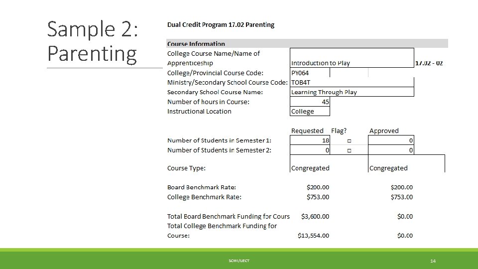 Sample 2: Parenting SCWI/IJECT 14 