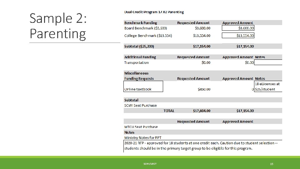 Sample 2: Parenting SCWI/IJECT 15 