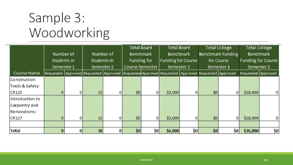 Sample 3: Woodworking SCWI/IJECT 20 