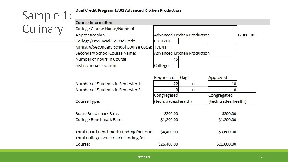 Sample 1: Culinary SCWI/IJECT 6 