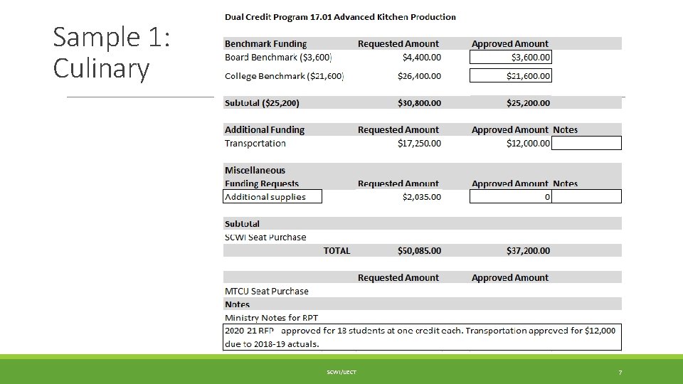 Sample 1: Culinary SCWI/IJECT 7 