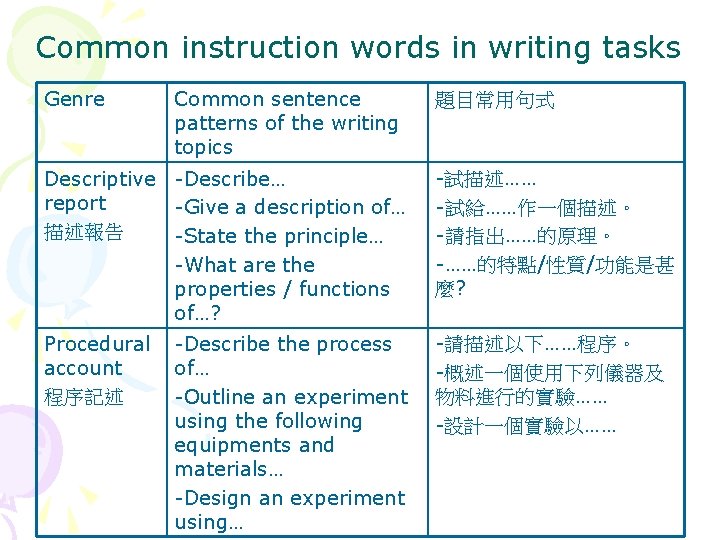 Writing Task Design How to design a writing task with designated