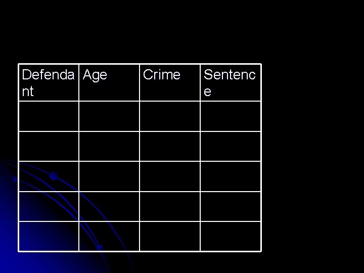 Defenda Age nt Crime Sentenc e 