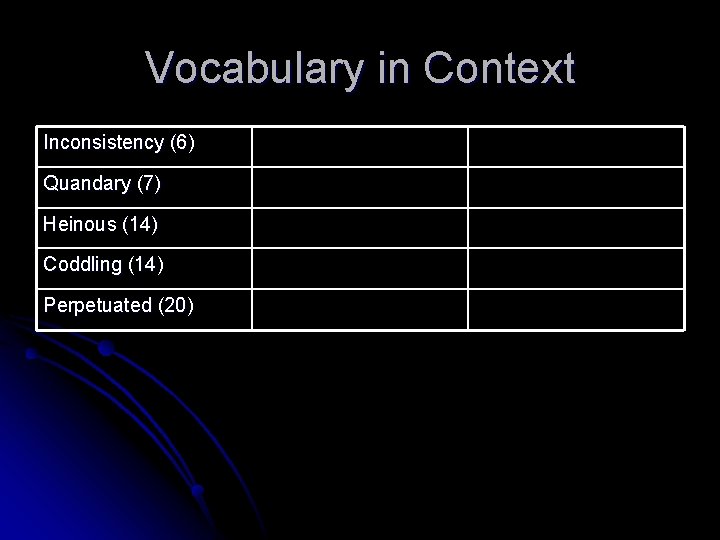 Vocabulary in Context Inconsistency (6) Quandary (7) Heinous (14) Coddling (14) Perpetuated (20) Vocabulary in Context Inconsistency (6) Quandary (7) Heinous (14) Coddling (14) Perpetuated (20)