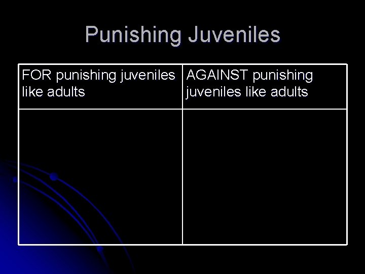 Punishing Juveniles FOR punishing juveniles AGAINST punishing like adults juveniles like adults 