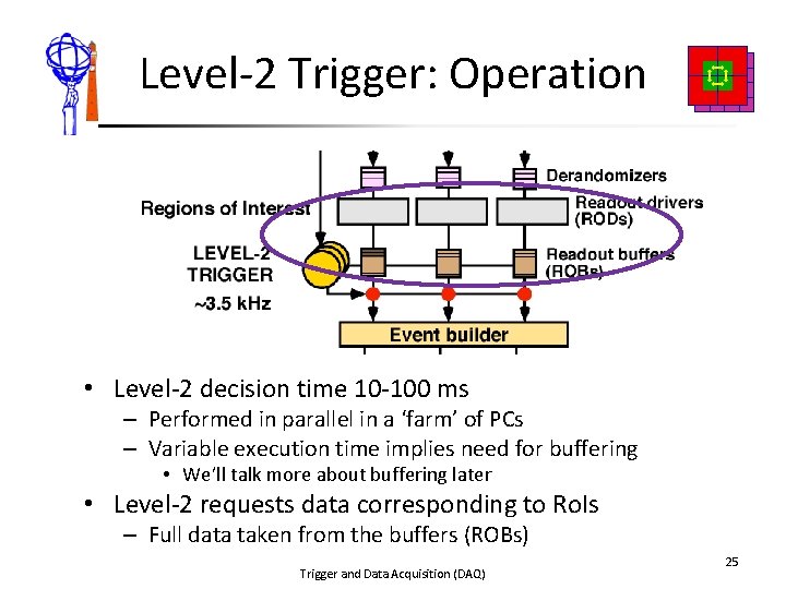 Level-2 Trigger: Operation • Level-2 decision time 10 -100 ms – Performed in parallel