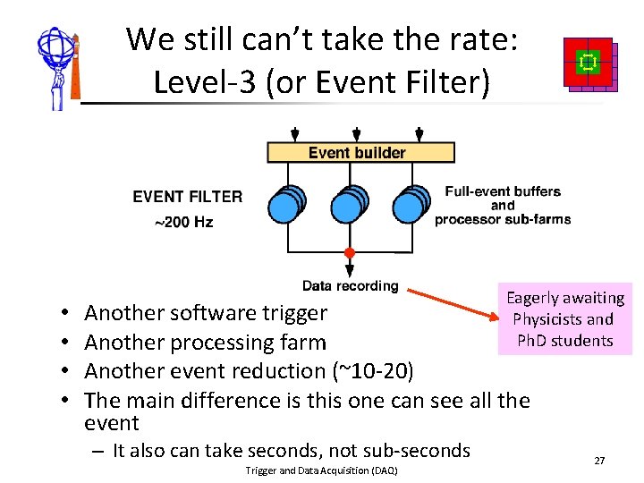 We still can’t take the rate: Level-3 (or Event Filter) • • Eagerly awaiting