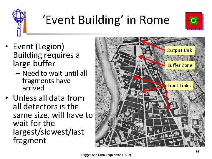‘Event Building’ in Rome • Event (Legion) Building requires a large buffer Output Link