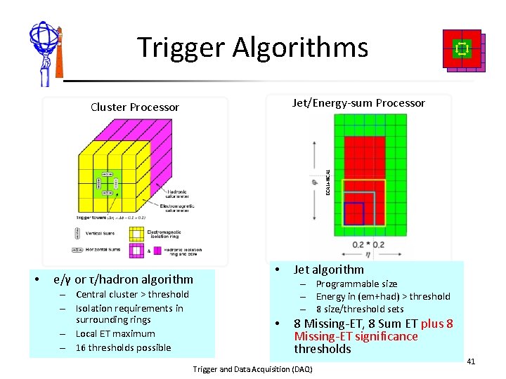 Trigger Algorithms Jet/Energy-sum Processor ECAL+HCAL Cluster Processor • e/γ or τ/hadron algorithm – Central