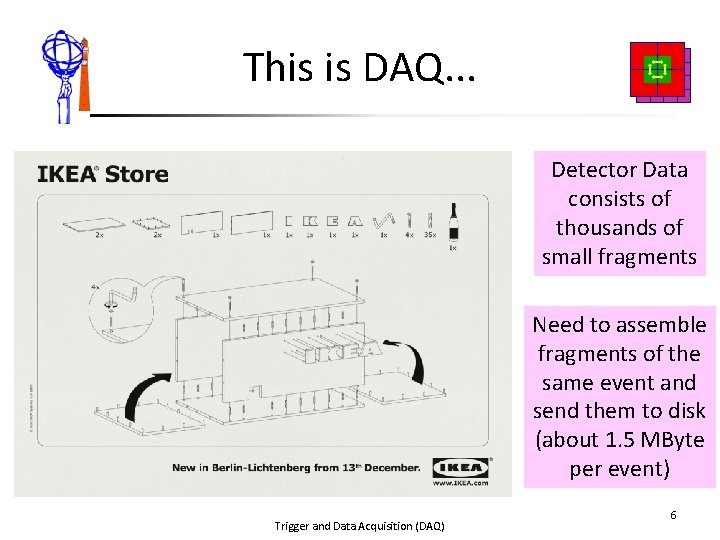 This is DAQ. . . Detector Data consists of thousands of small fragments Need