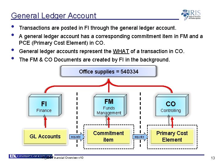 General Ledger Account • • Transactions are posted in FI through the general ledger