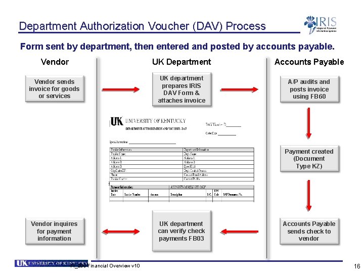 Department Authorization Voucher (DAV) Process Form sent by department, then entered and posted by