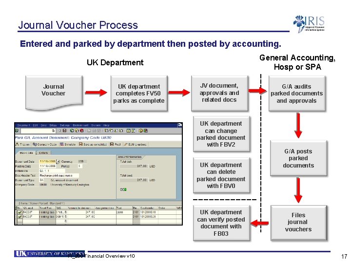 Journal Voucher Process Entered and parked by department then posted by accounting. General Accounting,