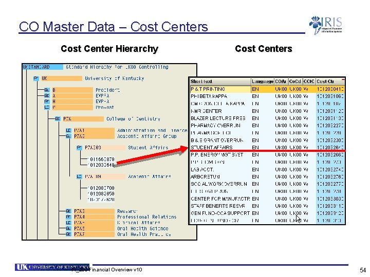 CO Master Data – Cost Centers Cost Center Hierarchy FI_200 Financial Overview v 10