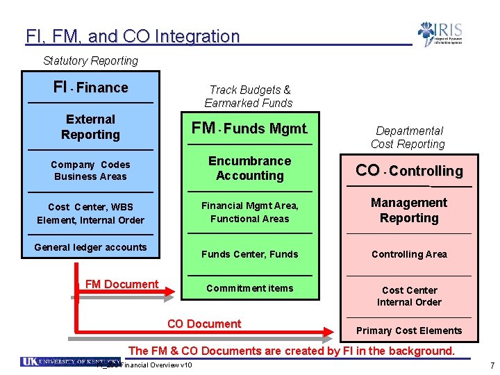 FI, FM, and CO Integration Statutory Reporting FI - Finance Track Budgets & Earmarked