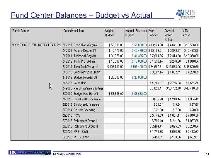 Fund Center Balances – Budget vs Actual FI_200 Financial Overview v 10 73 