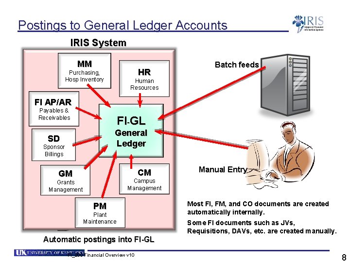 Postings to General Ledger Accounts IRIS System MM HR Purchasing, Hosp Inventory Batch feeds