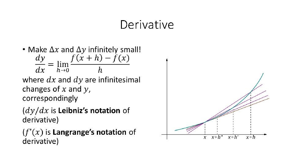 Derivative • 