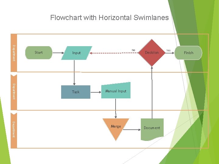 Flowchart with Horizontal Swimlanes Department Start No Input Department Task Decision Manual Input Group