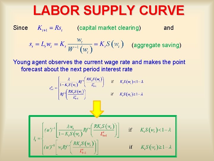 LABOR SUPPLY CURVE Since (capital market clearing) and (aggregate saving) Young agent observes the