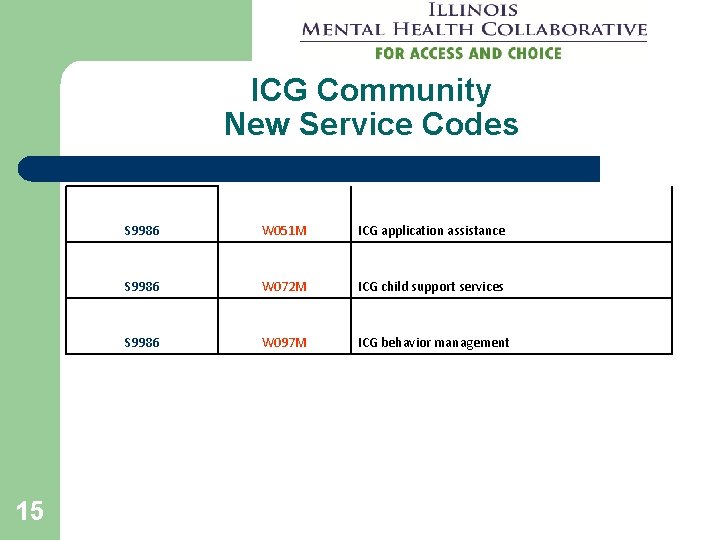 ICG Community New Service Codes 15 S 9986 W 051 M ICG application assistance