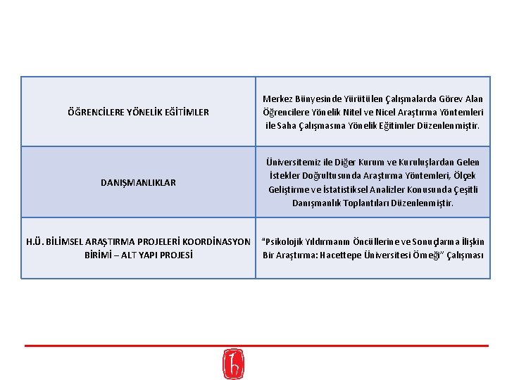 ÖĞRENCİLERE YÖNELİK EĞİTİMLER Merkez Bünyesinde Yürütülen Çalışmalarda Görev Alan Öğrencilere Yönelik Nitel ve Nicel