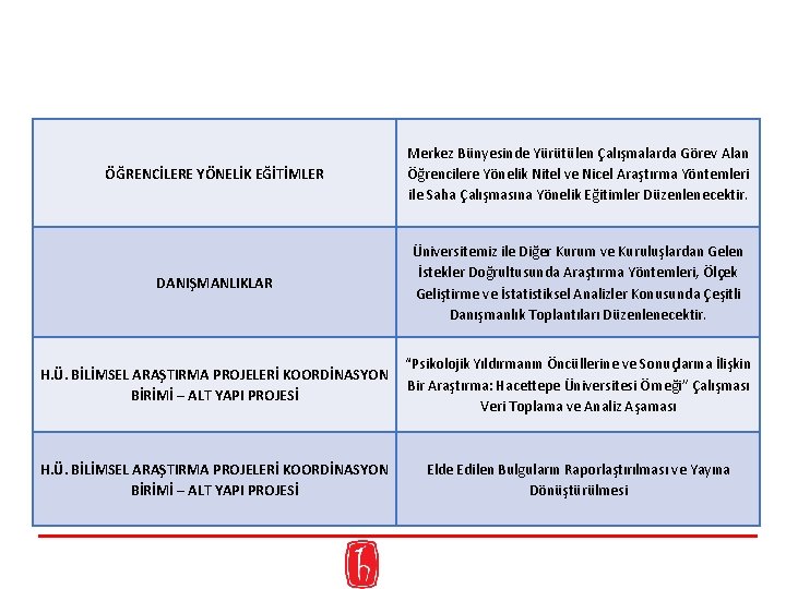 ÖĞRENCİLERE YÖNELİK EĞİTİMLER Merkez Bünyesinde Yürütülen Çalışmalarda Görev Alan Öğrencilere Yönelik Nitel ve Nicel