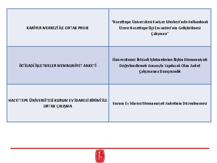 KARİYER MERKEZİ İLE ORTAK PROJE “Hacettepe Üniversitesi Kariyer Merkezi’nde Kullanılmak Üzere Hacettepe İlgi Envanteri’nin
