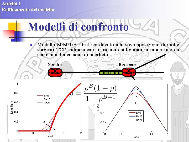 Attività 1 Raffinamento del modello Modelli di confronto n Modello M/M/1/B : traffico dovuto