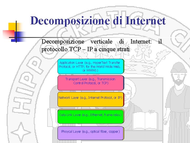 Decomposizione di Internet Decomposizione verticale di Internet: il protocollo TCP – IP a cinque