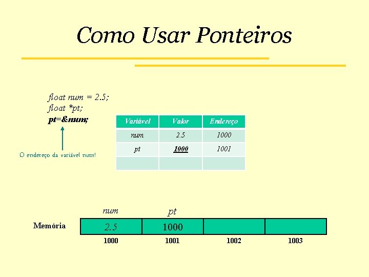 Como Usar Ponteiros float num = 2. 5; float *pt; pt=&num; O endereço da