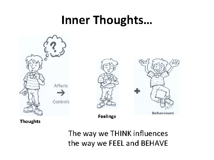 Inner Thoughts… Thoughts Feelings The way we THINK influences the way we FEEL and