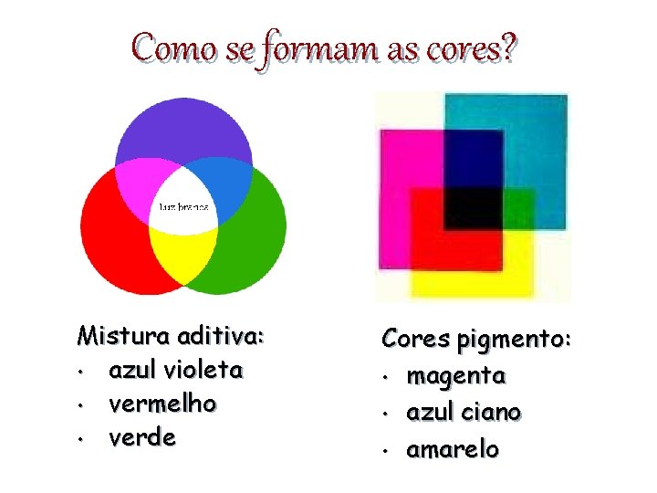 Como se formam as cores? Mistura aditiva: • azul violeta • vermelho • verde