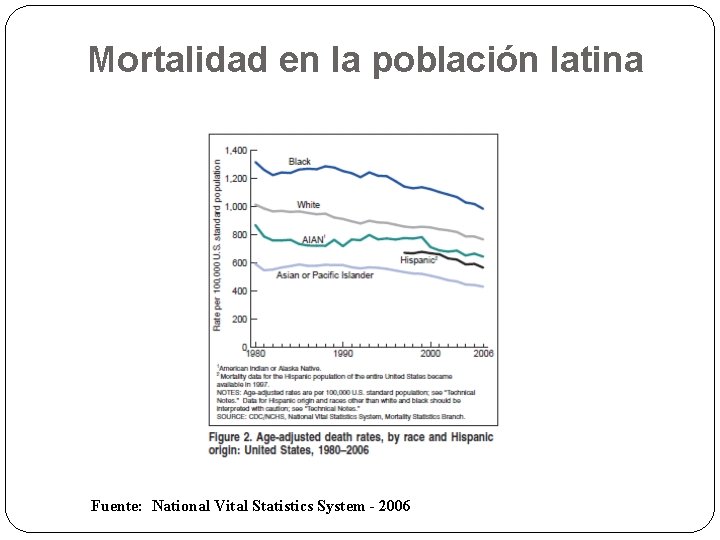 Mortalidad en la población latina Fuente: National Vital Statistics System - 2006 Mortalidad en la población latina Fuente: National Vital Statistics System - 2006
