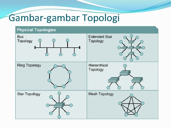 Gambar-gambar Topologi 