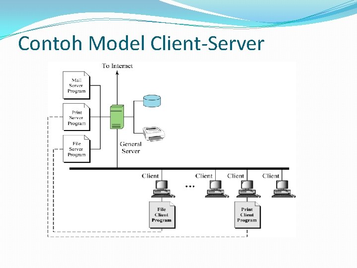 Contoh Model Client-Server 