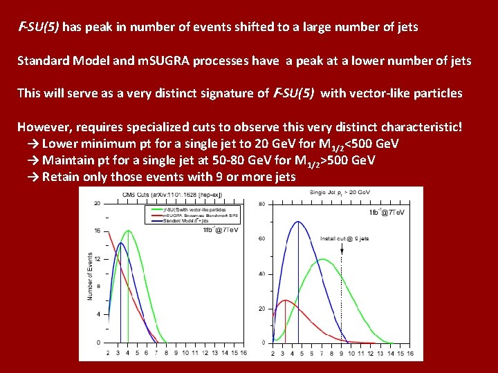 F-SU(5) has peak in number of events shifted to a large number of jets