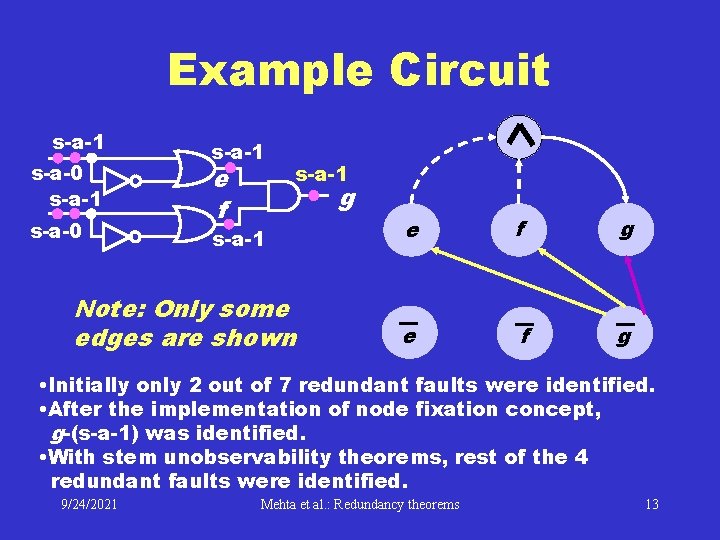 Example Circuit s-a-1 s-a-0 s-a-1 e f s-a-1 g s-a-1 Note: Only some edges