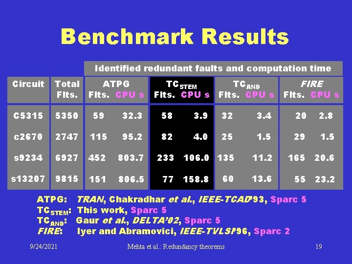 Benchmark Results Identified redundant faults and computation time Total Flts. C 5315 5350 59