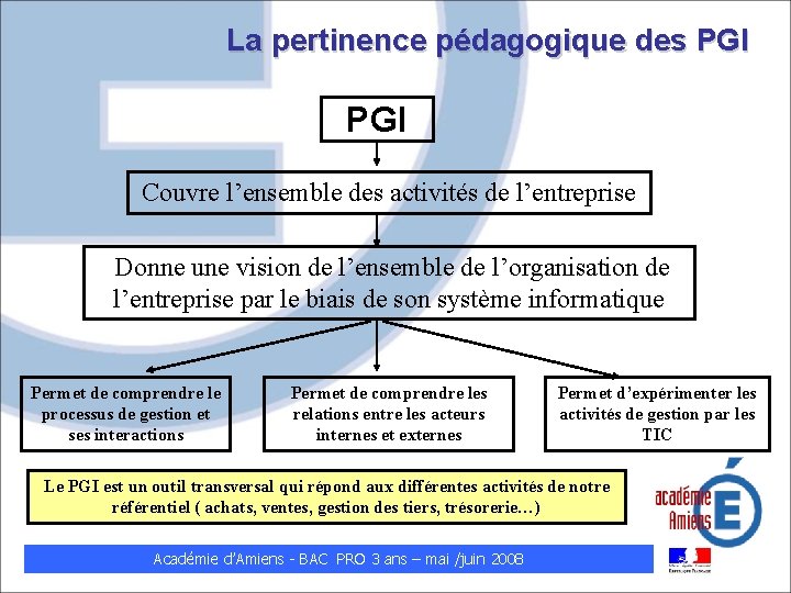 La pertinence pédagogique des PGI Couvre l’ensemble des activités de l’entreprise Donne une vision