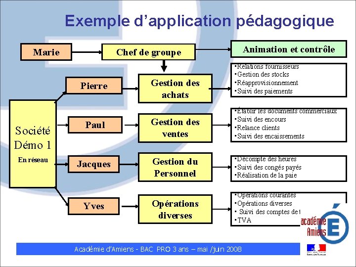 Exemple d’application pédagogique Marie Pierre Société Démo 1 En réseau Animation et contrôle Chef