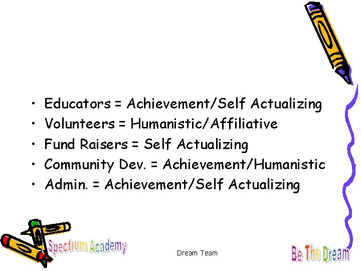  • • • Educators = Achievement/Self Actualizing Volunteers = Humanistic/Affiliative Fund Raisers =