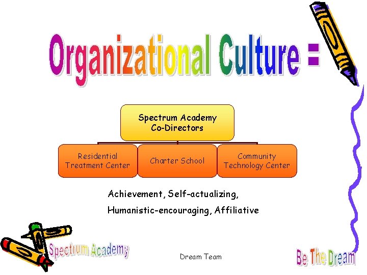 Spectrum Academy Co-Directors Residential Treatment Center Charter School Community Technology Center Achievement, Self-actualizing, Humanistic-encouraging,