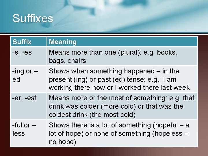 Suffixes Suffix -s, -es Meaning Means more than one (plural): e. g. books, bags,