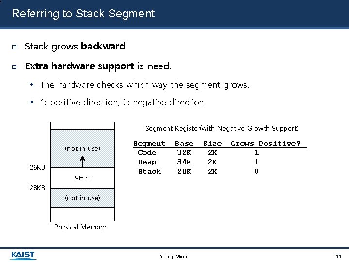 Referring to Stack Segment Stack grows backward. Extra hardware support is need. The hardware