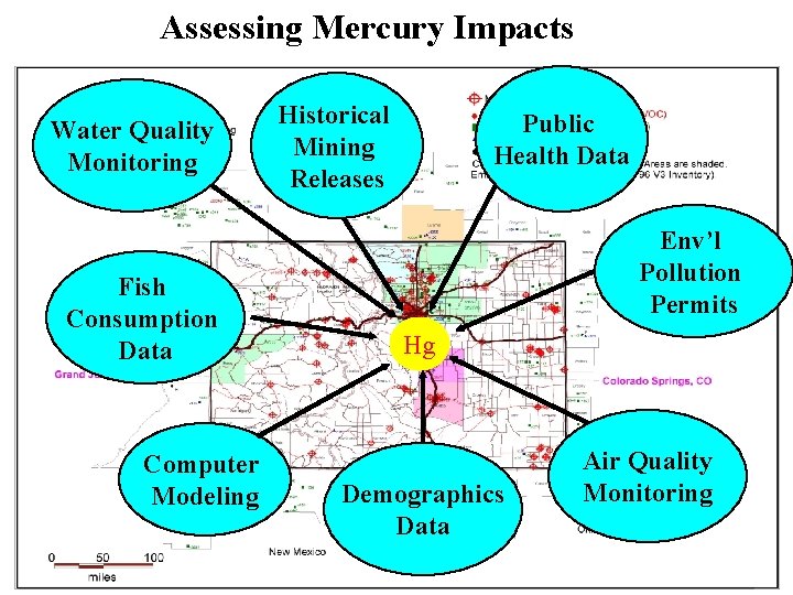 Assessing Mercury Impacts Water Quality Monitoring Fish Consumption Data Computer Modeling Historical Mining Releases