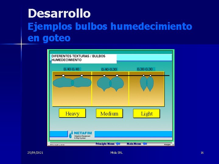 Desarrollo Ejemplos bulbos humedecimiento en goteo 25/09/2021 Mida SRL 16 