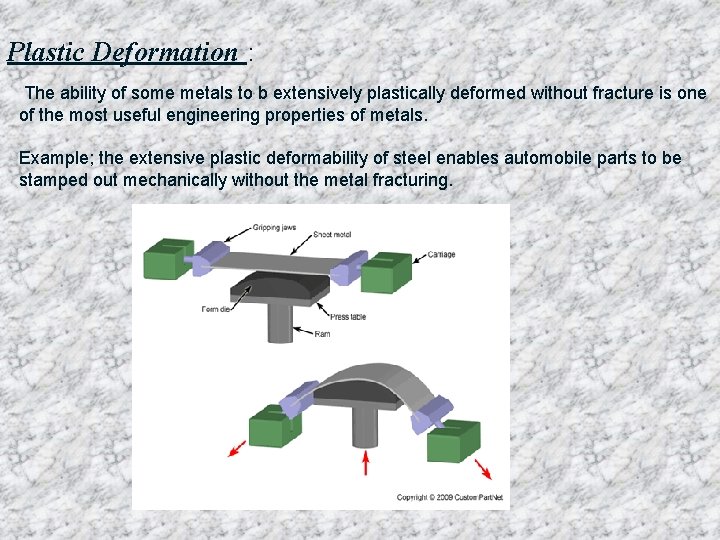 Plastic Deformation : The ability of some metals to b extensively plastically deformed without
